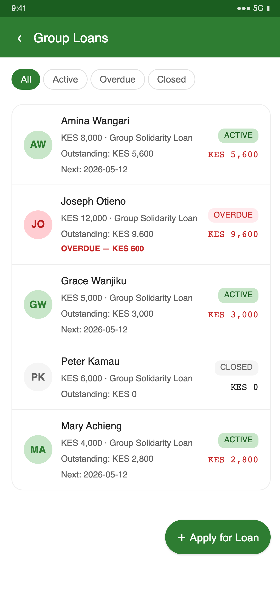 Loans