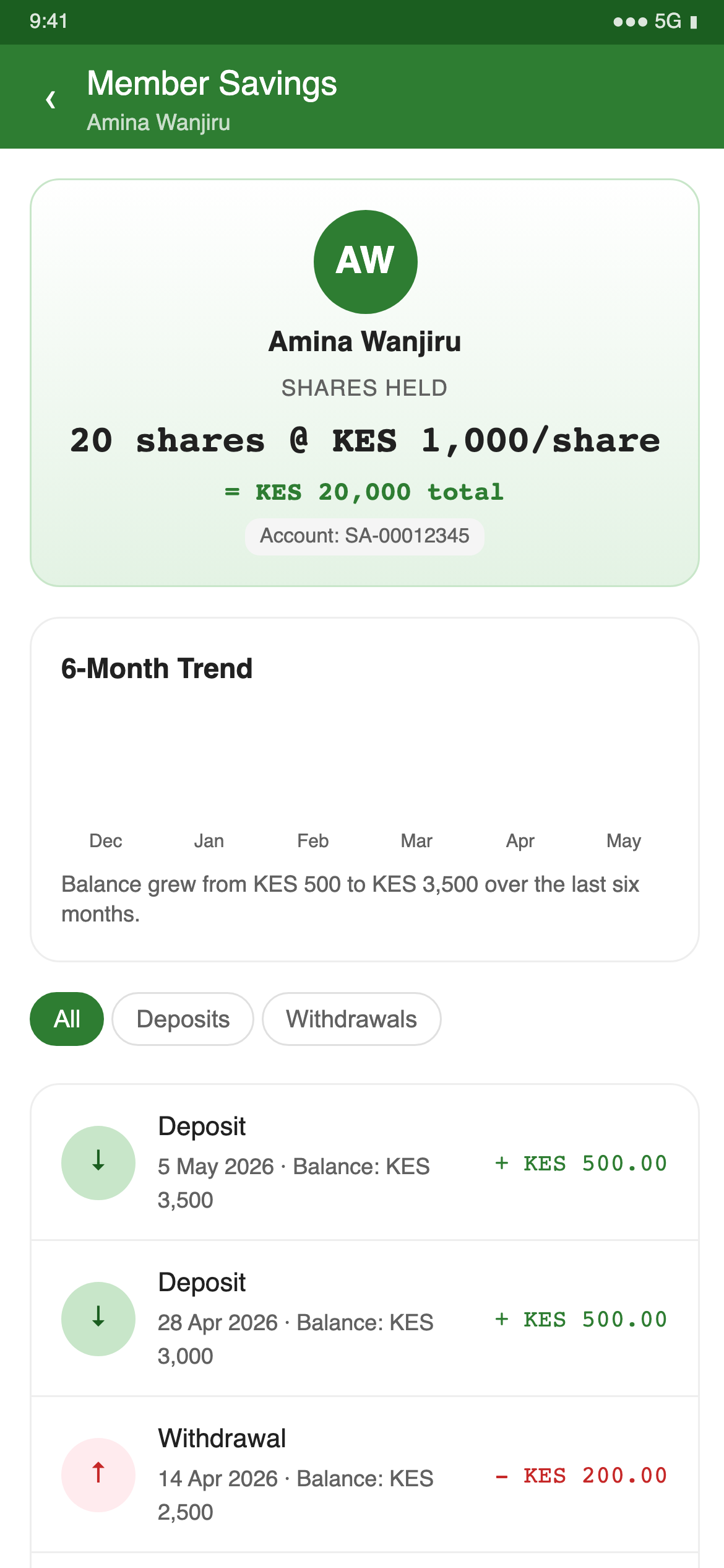 Member savings detail